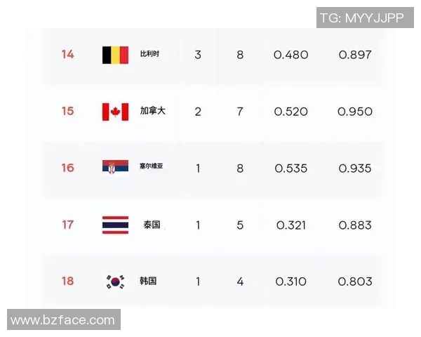 体育明星在女排领域的排名揭晓她们的实力与影响力分析 体育明星在女排领域的排名揭晓她们的实力与影响力分析