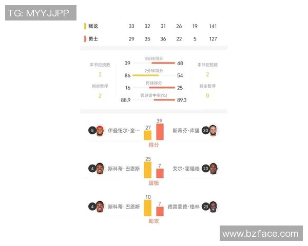 勇士与猛龙初盘分析揭示比赛走势与关键球员表现