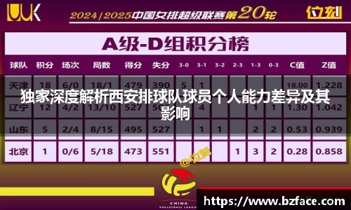 独家深度解析西安排球队球员个人能力差异及其影响