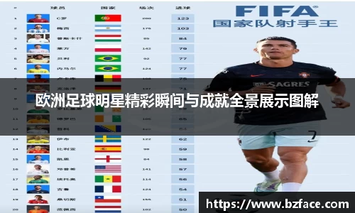 欧洲足球明星精彩瞬间与成就全景展示图解